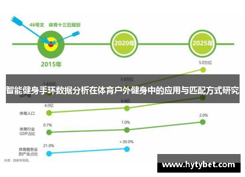 智能健身手环数据分析在体育户外健身中的应用与匹配方式研究